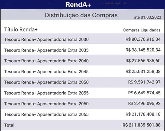 Renda