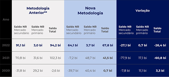 estrangeiros b3