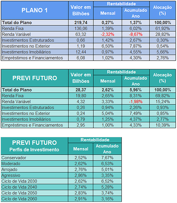 previ maio23