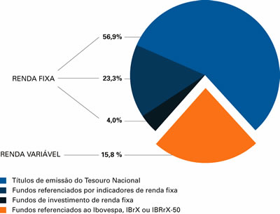 Carteira de ativos