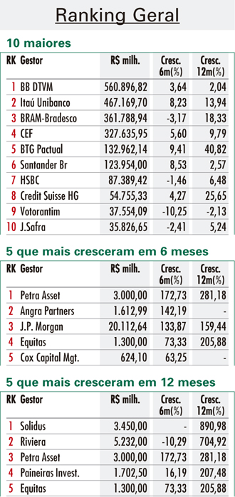 Ranking Geral